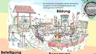 Planungsidee der B3rta, Quelle: Tat:Ort e.V. (Bild: Tanja Motzek)