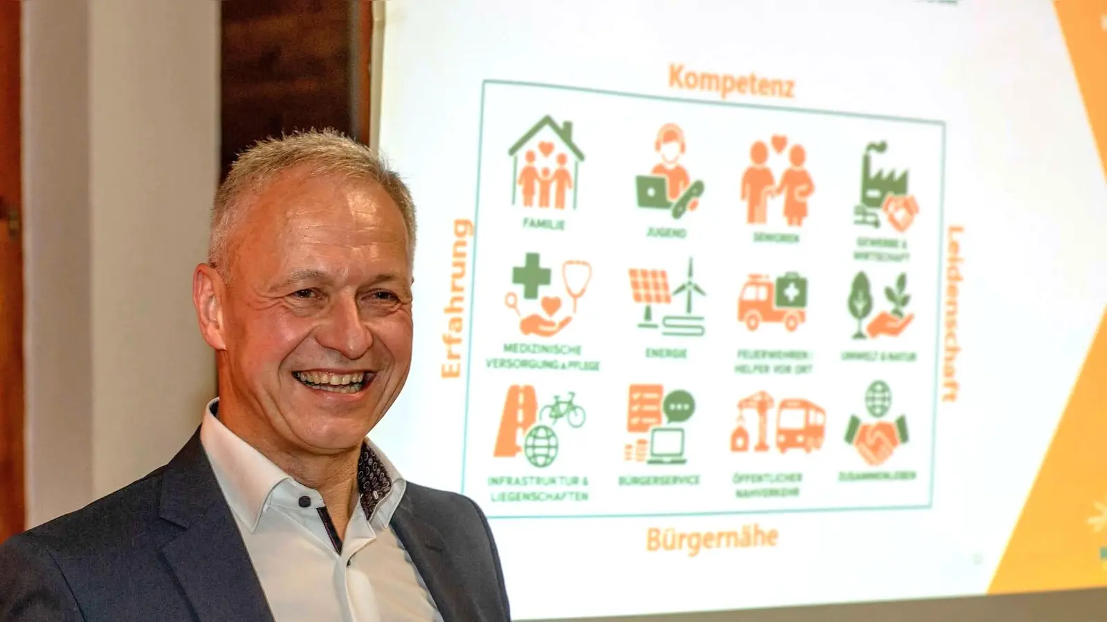 Bürgermeisterkandidat Thorsten Grädler stellt sich und sein Wahlprogramm vor. (Bild: Willi Ertl)